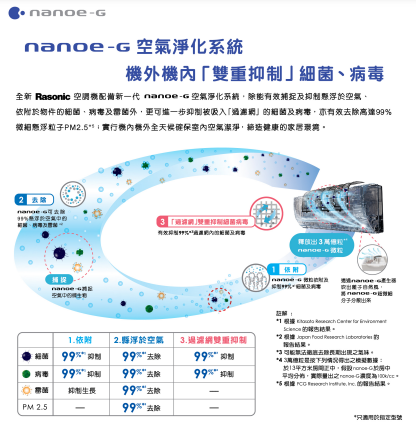 Rasonic 樂信 RS-RZ18YK - 變頻冷暖分體式冷氣機 (2匹)